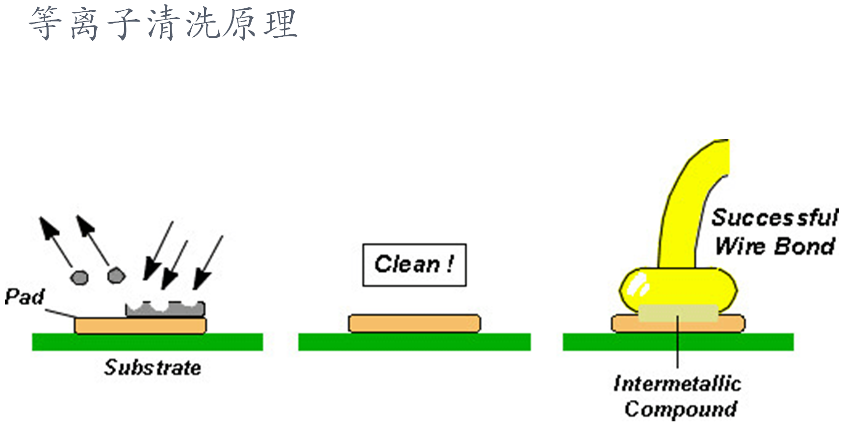 等离子表面清洗设备